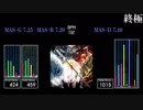 【GITADORA】終極【Tri-Boost】