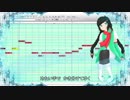 【UTAUカバー】Melting Glacier【鳥メロカリ】+ UST