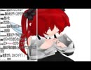 ぜったい天使くるみちゃん『丸の内サディスティック』