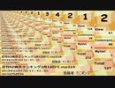 日刊SZ姉貴ランキング2月17日号.mp320