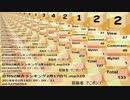 日刊SZ姉貴ランキング2月18日号.mp321