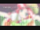 【東方自作アレンジ】上海紅茶館　～ Chinese Tea(INUMIGI EUROBEAT Mix)  【東方EUROBEAT】