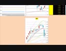 日経２２５先物デイトレードプラン　2018/2/19