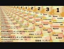日刊SZ姉貴ランキング2月20日号.mp323