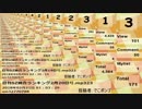 日刊SZ姉貴ランキング2月21日号.mp324