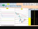 日経２２５先物デイトレードプラン　2018/2/22