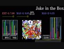 【GITADORA】Jake in the Box【V4】