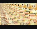 ガバる時はガバるもんだ日刊SZ姉貴ランキング2月23日号.mp326