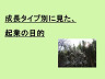 成長タイプ別に見た、起業の目的