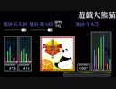 【GITADORA】遊戯大熊猫【Tri-Boost】