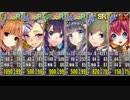 政剣マニフェスティア ラストライブ？五人囃子 ちまつり級 469秒