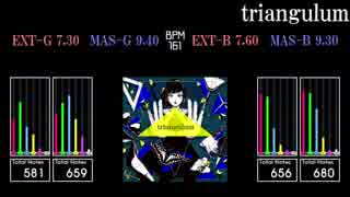 【GITADORA】triangulum【Matixx】