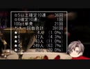 【城プロ：RE】ガチャ 53連【2月】