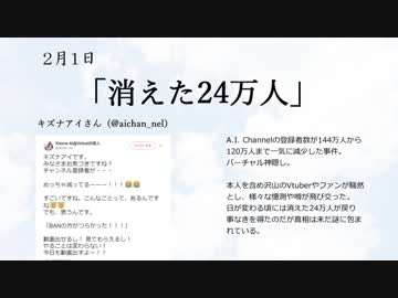 2018年2月度Vtuber新語・流行語大賞