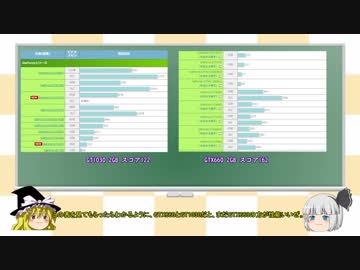 【ゆっくり解説】ゆっくり霊夢が教授に学ぶ自作PC講座 #2　補足編【1080p】