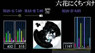 【GITADORA】六花にくちづけ【Tri-Boost】