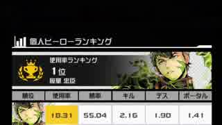 【暇人の毎日コンパス】個人ランキング上位５キャラ使ってみた