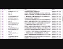 Yahoo!メールに入ってきた迷惑メール４（96件）