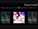 【GITADORA】Sweet feelin'【Matixx】