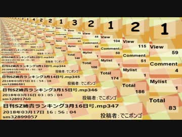 日刊SZ姉貴ランキング3月17日号.mp348