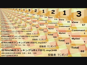 日刊SZ姉貴ランキング3月18日号.mp349