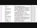 Yahoo!メールに入ってきた迷惑メール６（183件）