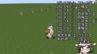 #Minecraft ユニット型ごとのはやさを比べてみた #JointBlock