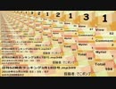 日刊SZ姉貴ランキング3月19日号.mp350