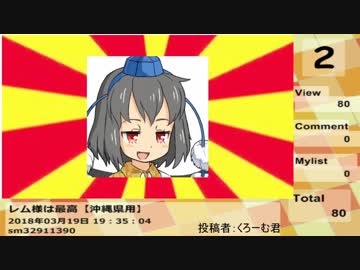 レム様は最高ランキング