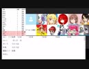 第４回　skype人狼　ただの横山が誘いたい人村　パート２