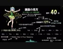 第14回東方Project人気投票 道中曲 TOP30