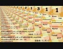 日刊SZ姉貴ランキング3月20日号.mp351