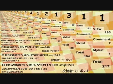 日刊SZ姉貴ランキング3月20日号.mp351