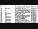 Yahoo!メールに入ってきた迷惑メール７（190件）