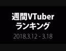 【非公式】【第5回】週間VTuberランキング【PANORA】