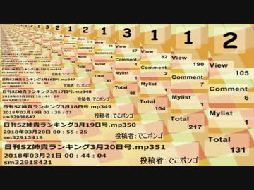 日刊SZ姉貴ランキング3月21日号.mp352