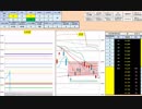 日経２２５先物デイトレードプラン　2018/3/22