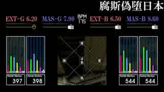 【GITADORA】腐斯偽堕日本【Matixx】