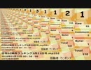 日刊SZ姉貴ランキング3月22日号.mp353