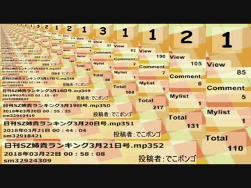 日刊SZ姉貴ランキング3月22日号.mp353