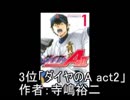 goodplaceの「コミスト」週刊ランキング3/23