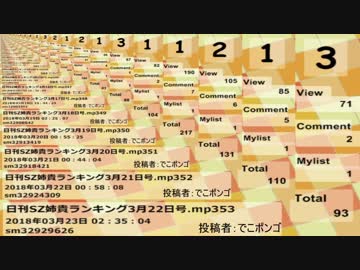 日刊SZ姉貴ランキング3月23日号.mp354