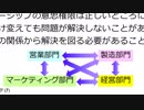 製品開発学 Part 9 ビジネスはシステム，製品開発はその一部