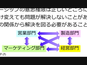 製品開発学 Part 9 ビジネスはシステム，製品開発はその一部