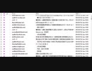 Yahoo!メールに入ってきた迷惑メール８（310件）