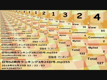 日刊SZ姉貴ランキング3月25日号.mp356
