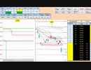 日経２２５先物デイトレードプラン　2018/3/26