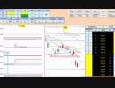 日経２２５先物デイトレードプラン　2018/3/27