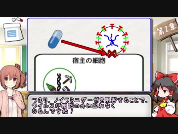 ささらとゆっくり学ぶ薬学「インフルエンザ」前半