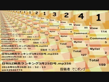 日刊SZ姉貴ランキング3月26日号.mp357